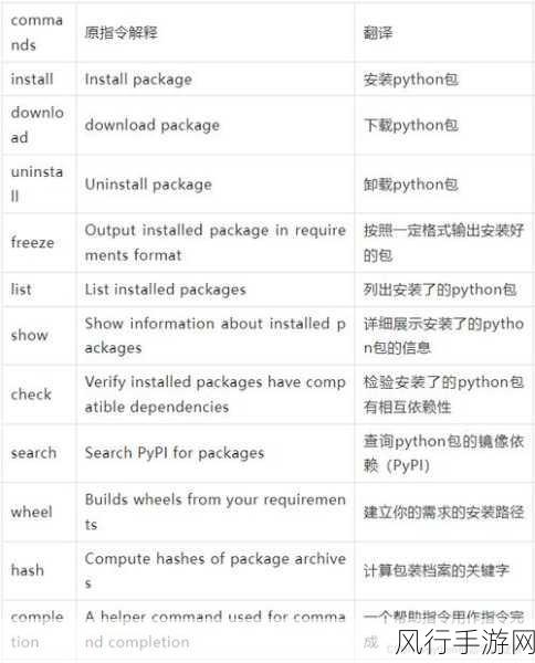 探究 Python pip 命令能否导出清单