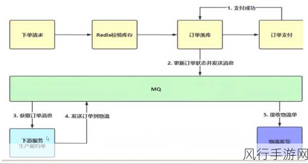 应对 Kafka 批量发送高峰的策略与技巧