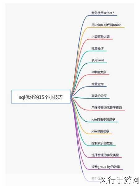 探索 SQL Server 集成服务实现高效数据同步的秘诀