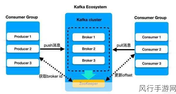 探索 Kafka Producer 消息压缩算法的最佳选择策略