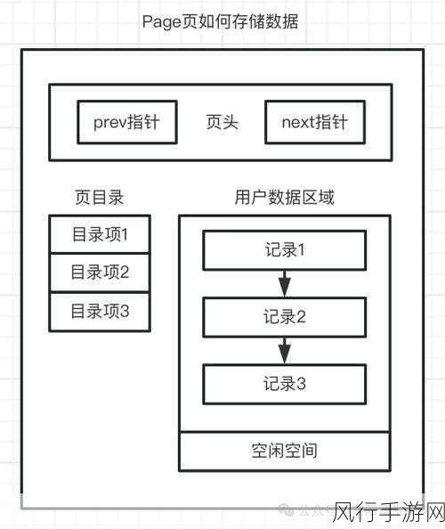 保障 Linux MySQL 数据库安全的关键策略