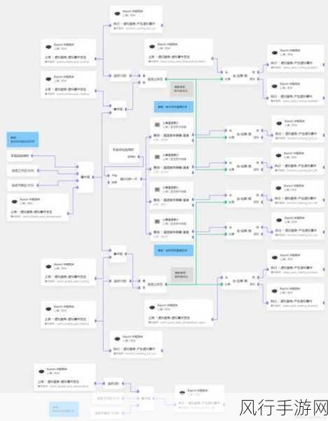 深入剖析小米无线 Mesh 组网，优势与不足