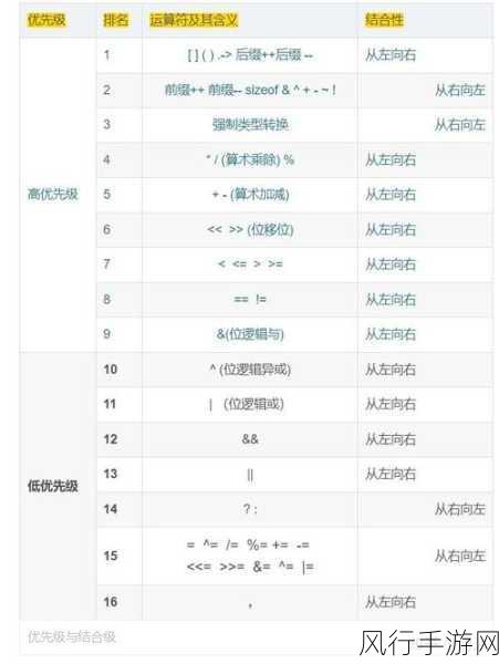 C 类型转换运算符，能否真正改变对象类型？