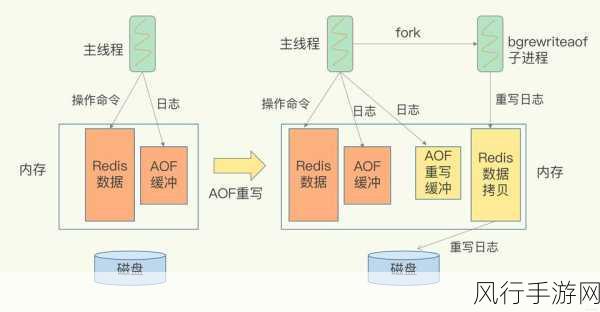 探索 Redis 数据库切换的奥秘