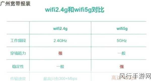 解析 Wi-Fi 显示必须登录的含义与背后原因