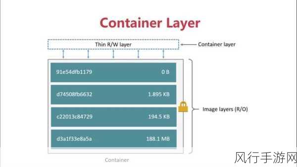 探索 Docker 共享存储的多样途径