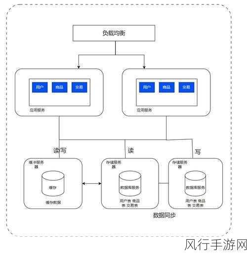 探索 Docker 共享存储的多样途径