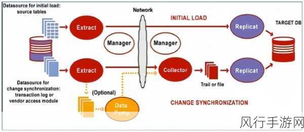 探索 Oracle 数据库内连接的实现之道