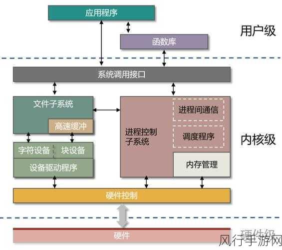 探索数据库 Linux 管理的高效之道