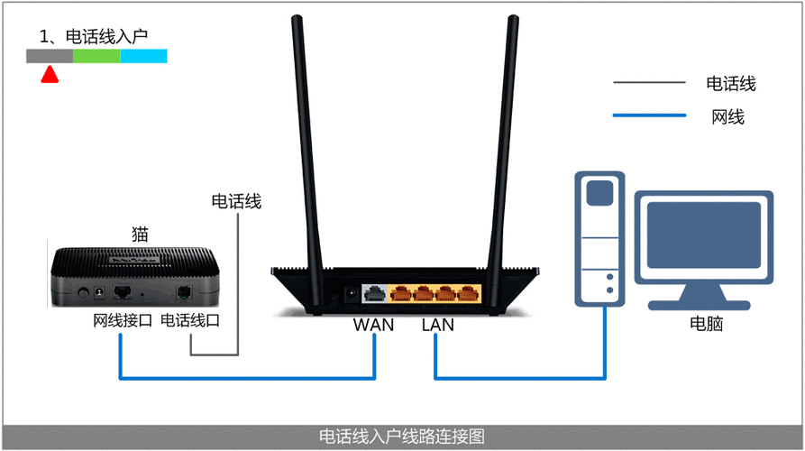 解析 TL-R402M 路由器，无线功能之探究