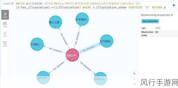 掌握 Neo4j 环境配置参数设置的关键步骤