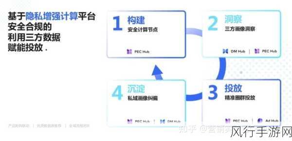 隐私计算深度赋能手游 安全分级引领行业新风尚