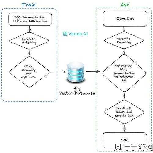 探索 SQL WITH NOLOCK 适用的业务场景