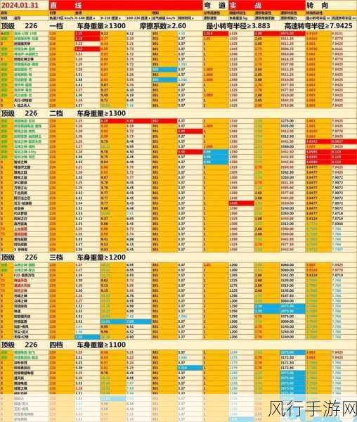 QQ飞车S车全览，豪华座驾背后的经济密码