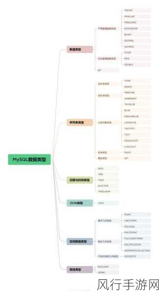 掌握 MySQL 数据类型查询的关键技巧