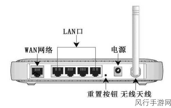 TL 路由器恢复出厂设置后的完美设置指南