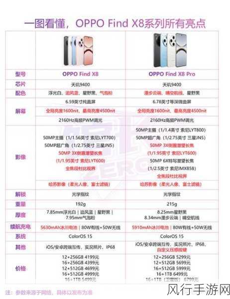 Oppo与华为手机质量比拼，手游公司视角下的选择