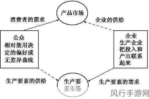 移起向新浪潮下的手游新篇章，透视云南智绘背后的财经数据