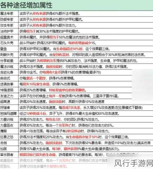 金铲铲之战今日更新详解，内容创新与玩家体验再升级