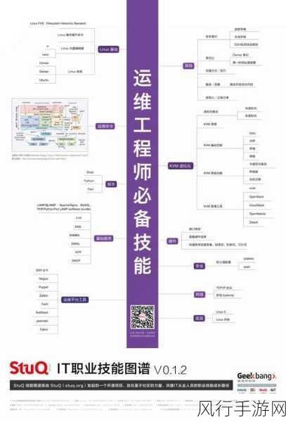 苹果电脑重装Win7系统，手游公司运维必备技能详解