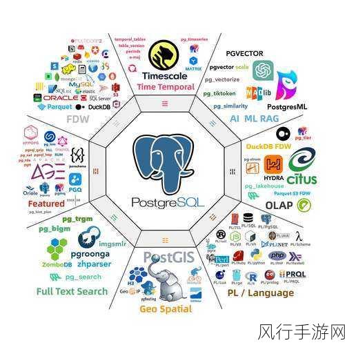 探索 PostgreSQL 数据库的数据预处理秘籍