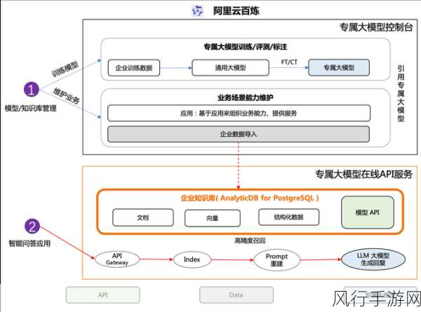 探索 PostgreSQL 数据库的数据预处理秘籍