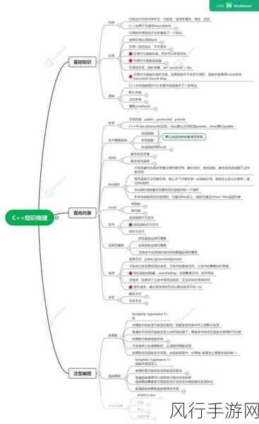 探索 C++ 模板别名处理复杂类型的有效策略