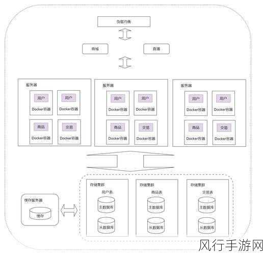 掌握 Docker run 中的 CPU 限制设置技巧