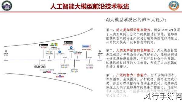 人工智能与算力基建，手游行业的创新引擎