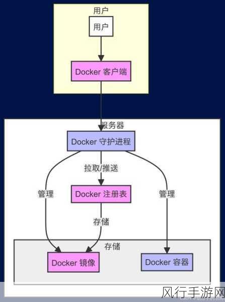 深入探究 Docker 网络连接的安全性