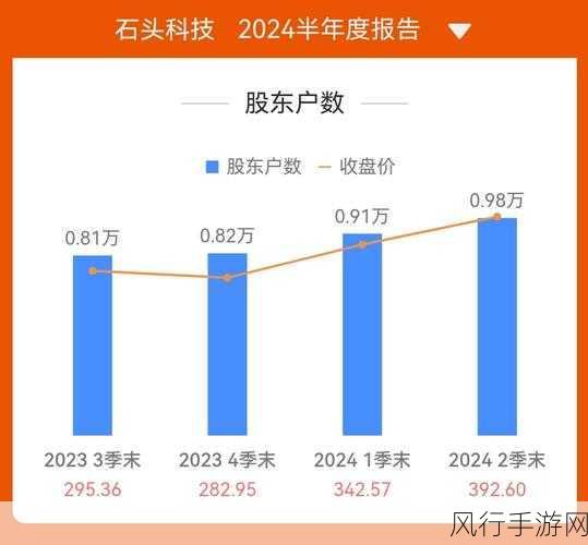 石头科技南京新公司启航，注册资本高达5000万