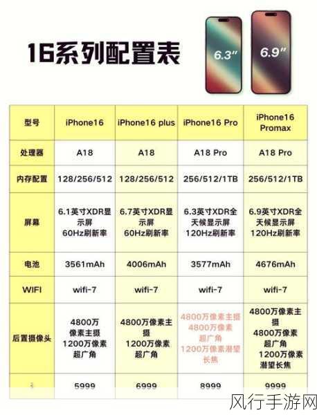 iPhone 16基带型号揭晓，高通SDX71M助力手游体验升级