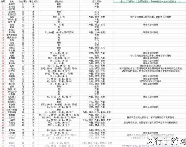 怪物猎人物语2，深度解析怪物培养策略与经济效益