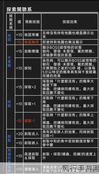 怪物猎人物语2，深度解析怪物培养策略与经济效益