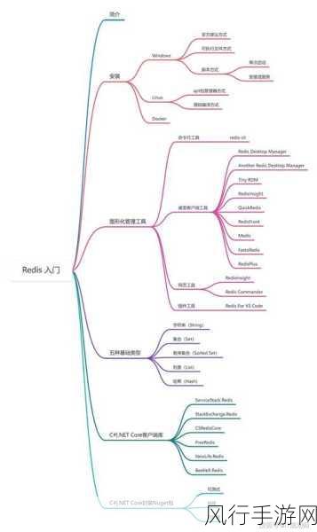 Redis Bitmaps 数据恢复的深度探索