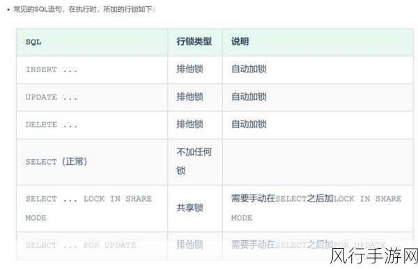 深度剖析，SQL 排他锁的优劣之辩