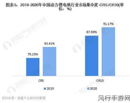 方舟麻醉效果排行，手游公司深度解析与市场洞察