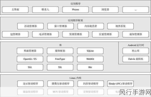 探索 Android PostDelayed 版本差异与选择策略