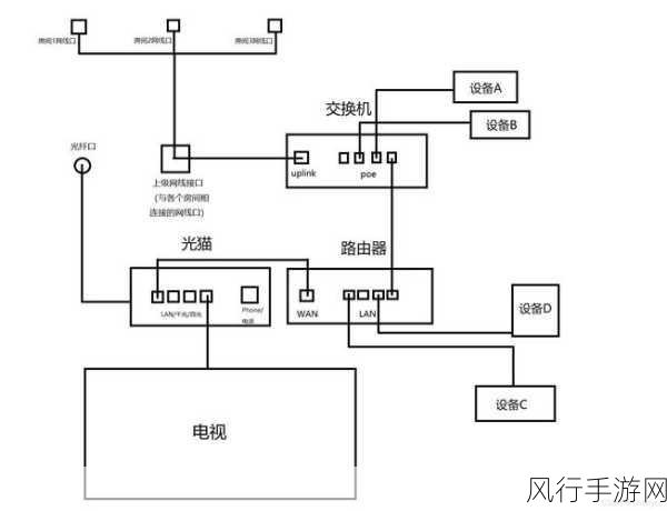 轻松搞定 TP7400 路由器与电信光猫的连接