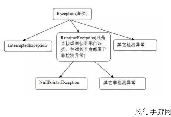 探索 ASP 中 conn 异常处理的关键策略