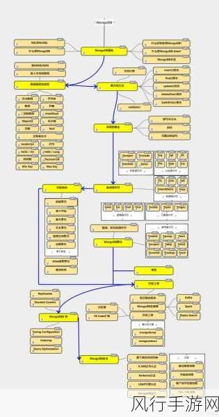 探索 MongoDB 图数据处理的实时更新之道