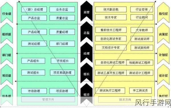 探索 Robotium 框架的集成奥秘