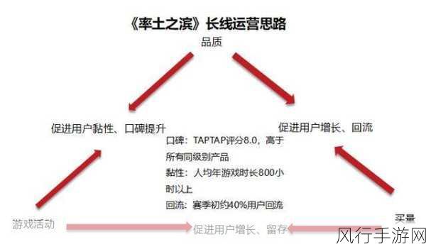 DNF时空裂缝专用通行证获取攻略，手游公司运营策略与用户消费分析