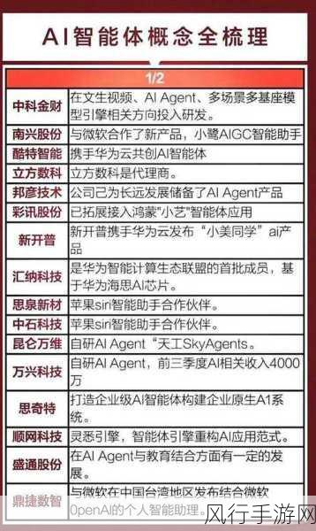 2025，AI智能体引领手游产业新变革