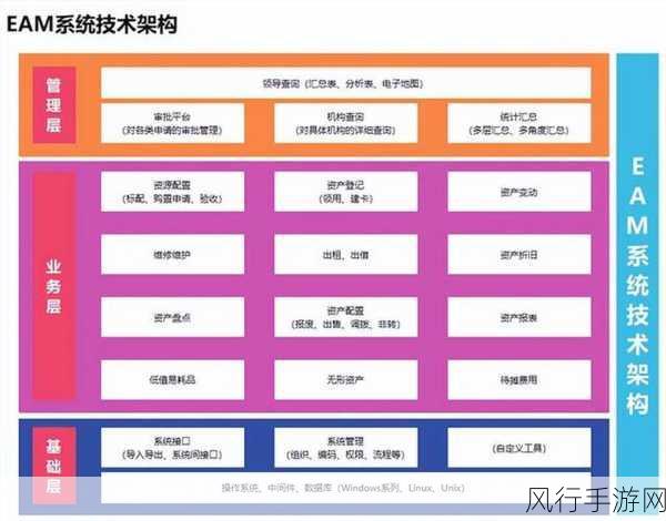 EA首席执行官，AI重塑手游业务核心版图