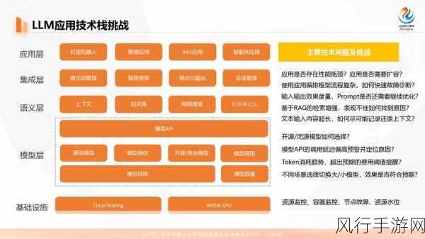大模型浪潮下手游公司加速布局，算力基建成新战场