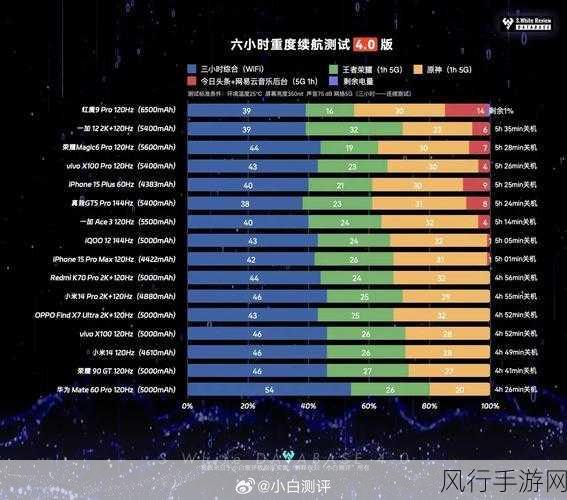 华为荣耀5X，续航力支撑手游玩家持久战