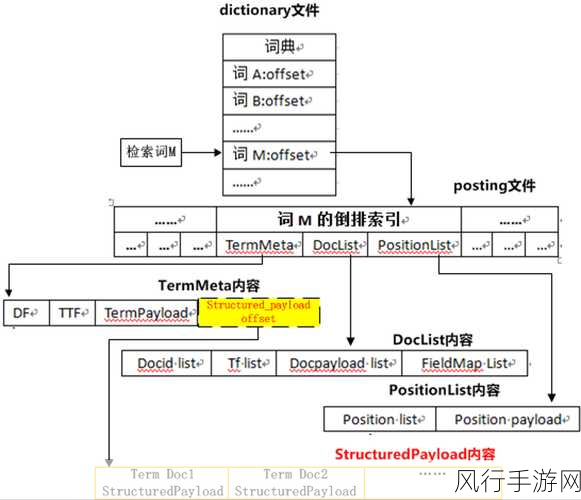 深入探究 ArangoDB 索引的可靠性