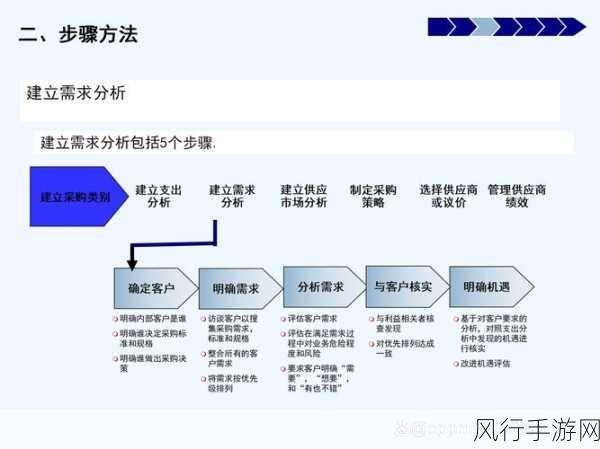 确保 OrientDB 数据导出完整性的关键策略