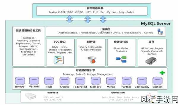 探索 IBM SQL 数据库存储空间扩展之道